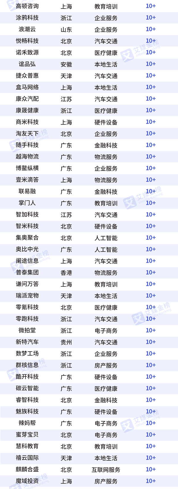2020Ї½(jng)(j)ǫF200(qing)